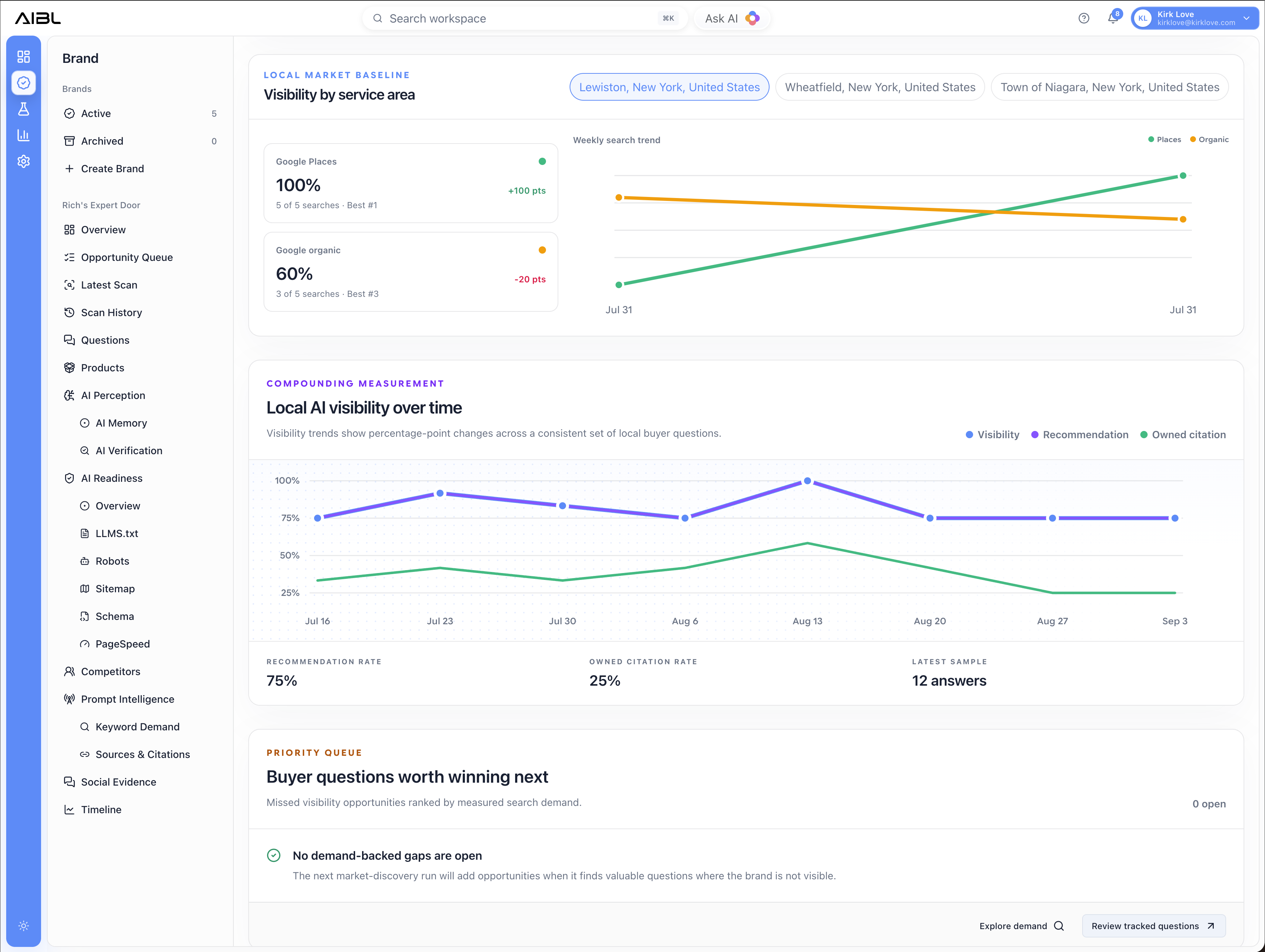 AI Brand Lens monitoring interface showing service-area visibility, AI visibility over time, and an opportunity queue