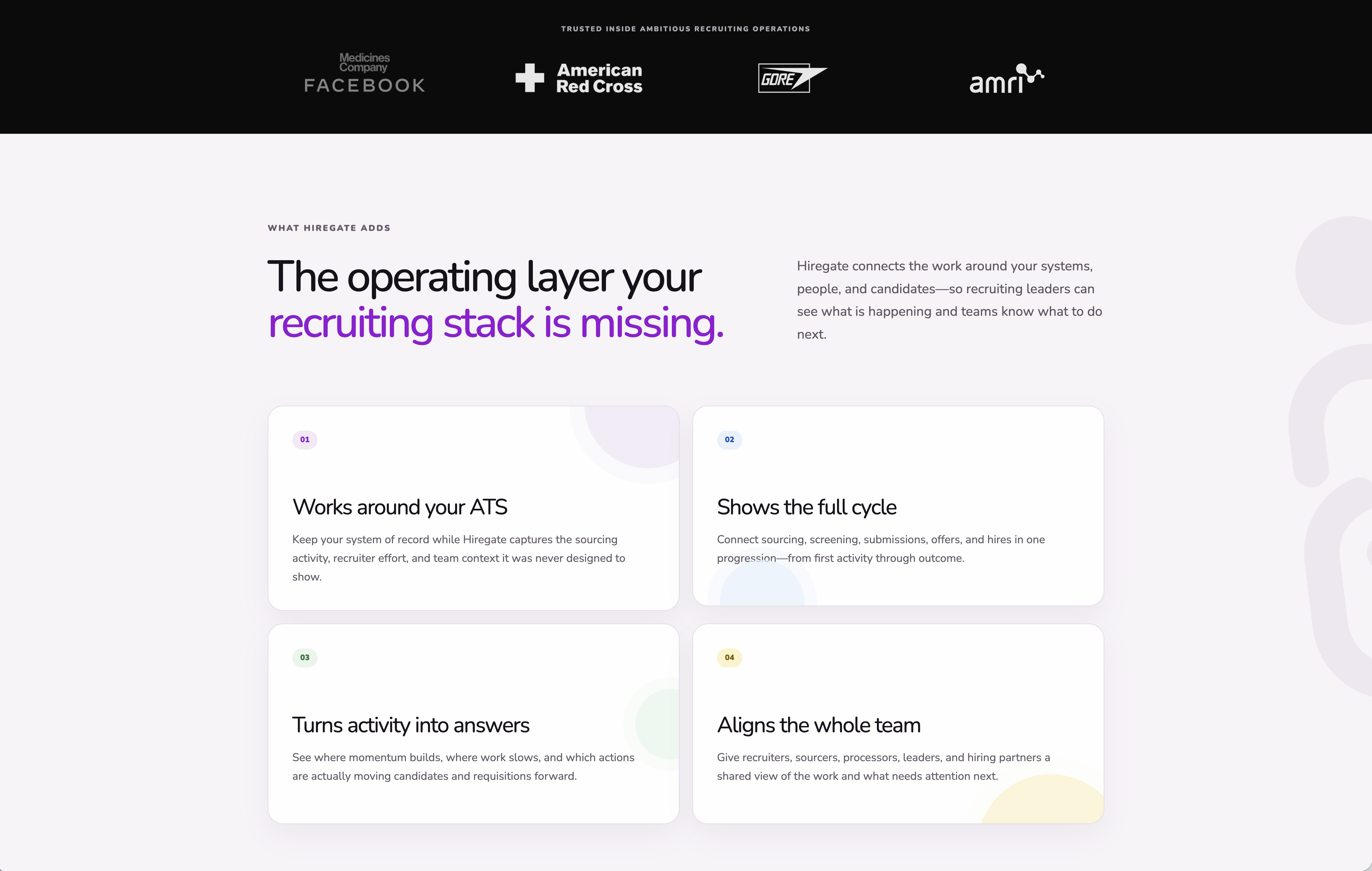 Hiregate website explaining the platform through four capability cards